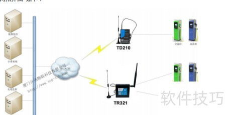 工業無線路由器全網通應用 計算輔助設備的智能連接樞紐