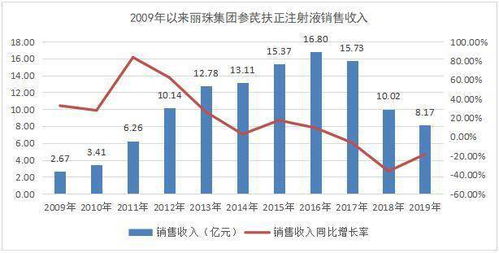 麗珠集團 二次創業推動持續成長，聚焦國內醫藥生物產業與貿易代理新機遇